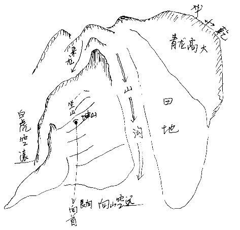 风水堪舆中的形峦及理气