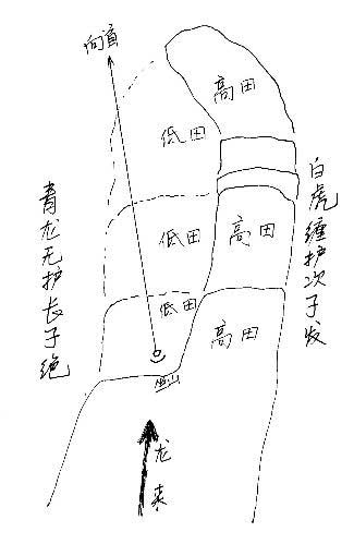 风水格局决定富贵贫贱