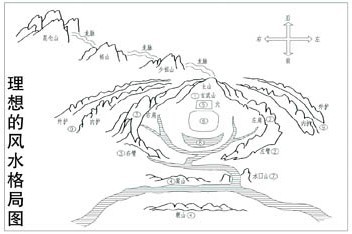 传说中的“风水宝地”理想模式