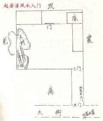 如何看房子的风水