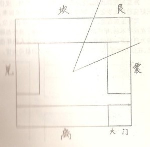 玄空飞星一四同宫取功名