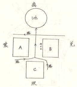 水池对风水环境的影响