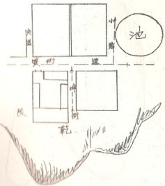 太岁方头上动土之害