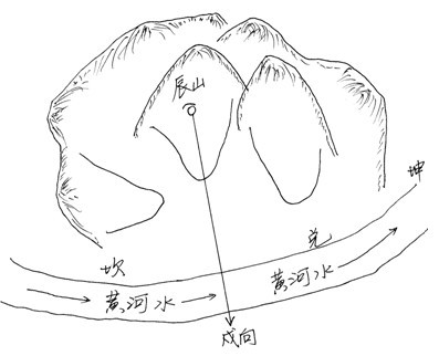 风水数据与事实