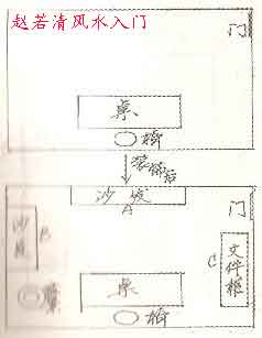 办公室风水摆设禁忌